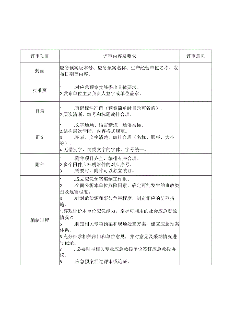 某工程项目综合应急预案.docx_第1页