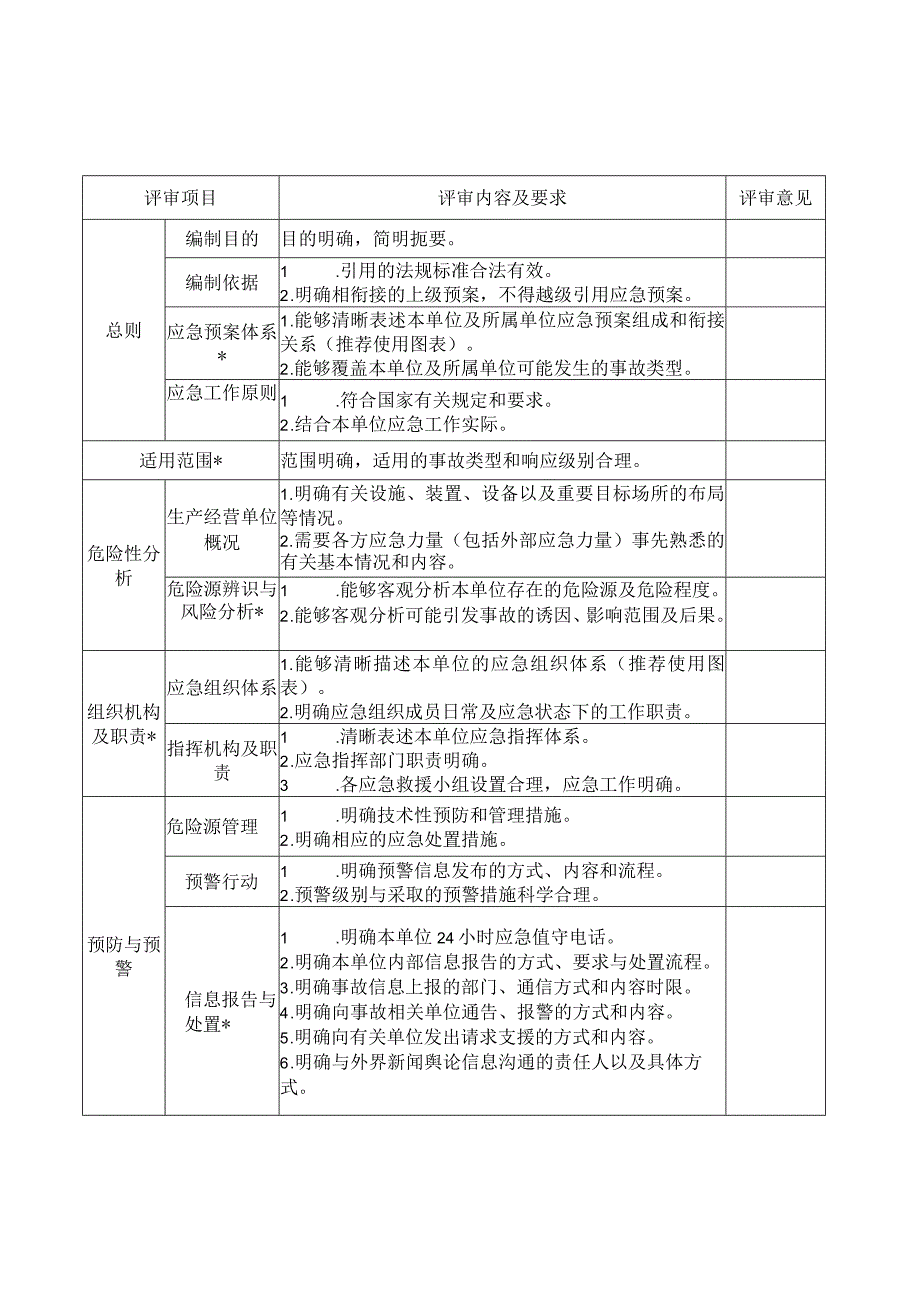 某工程项目综合应急预案.docx_第2页