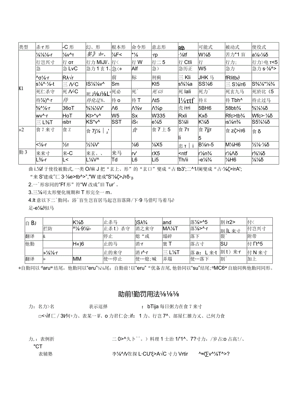 日语语法总结表.docx_第1页