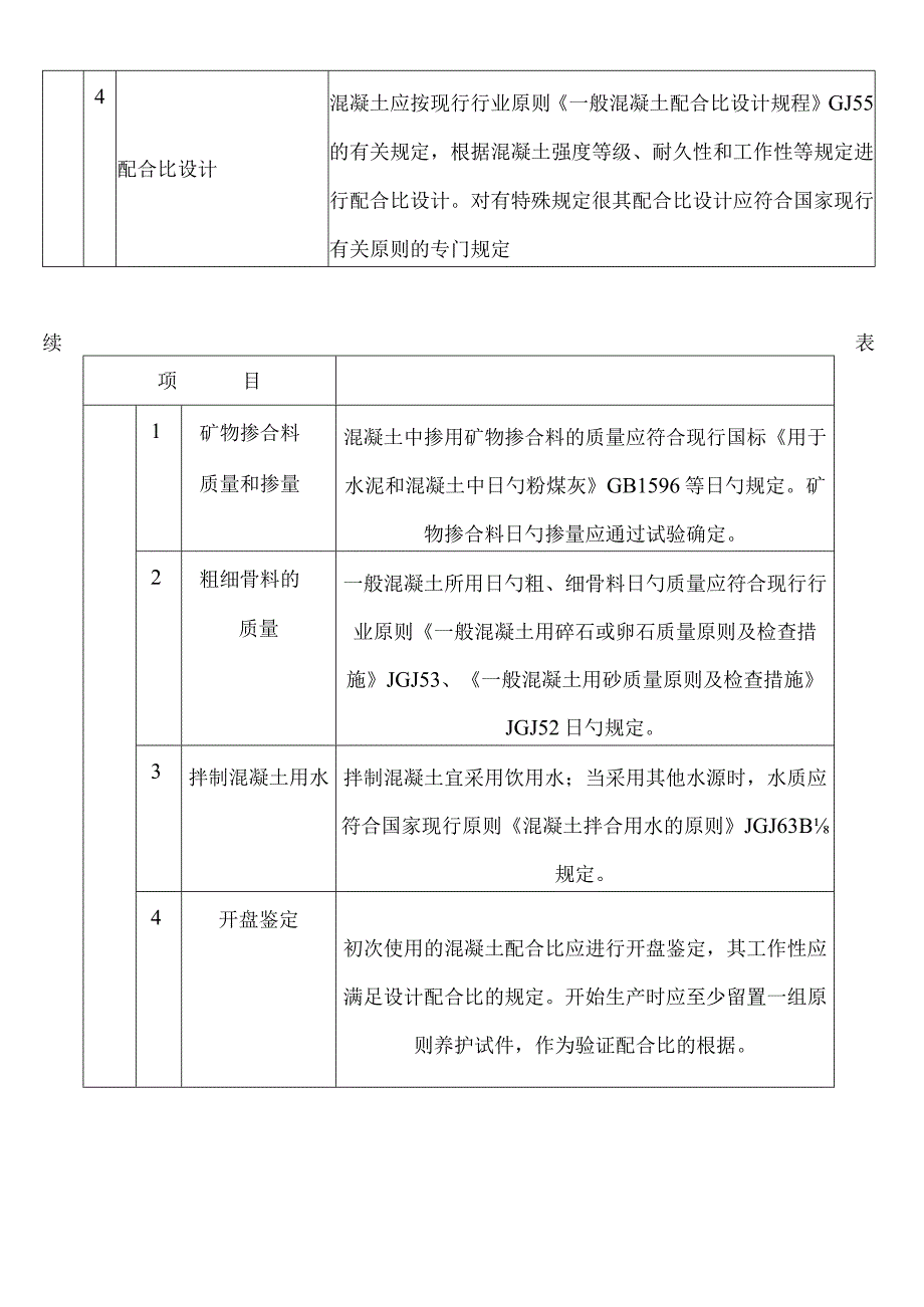 砼施工监理技巧分享.docx_第3页