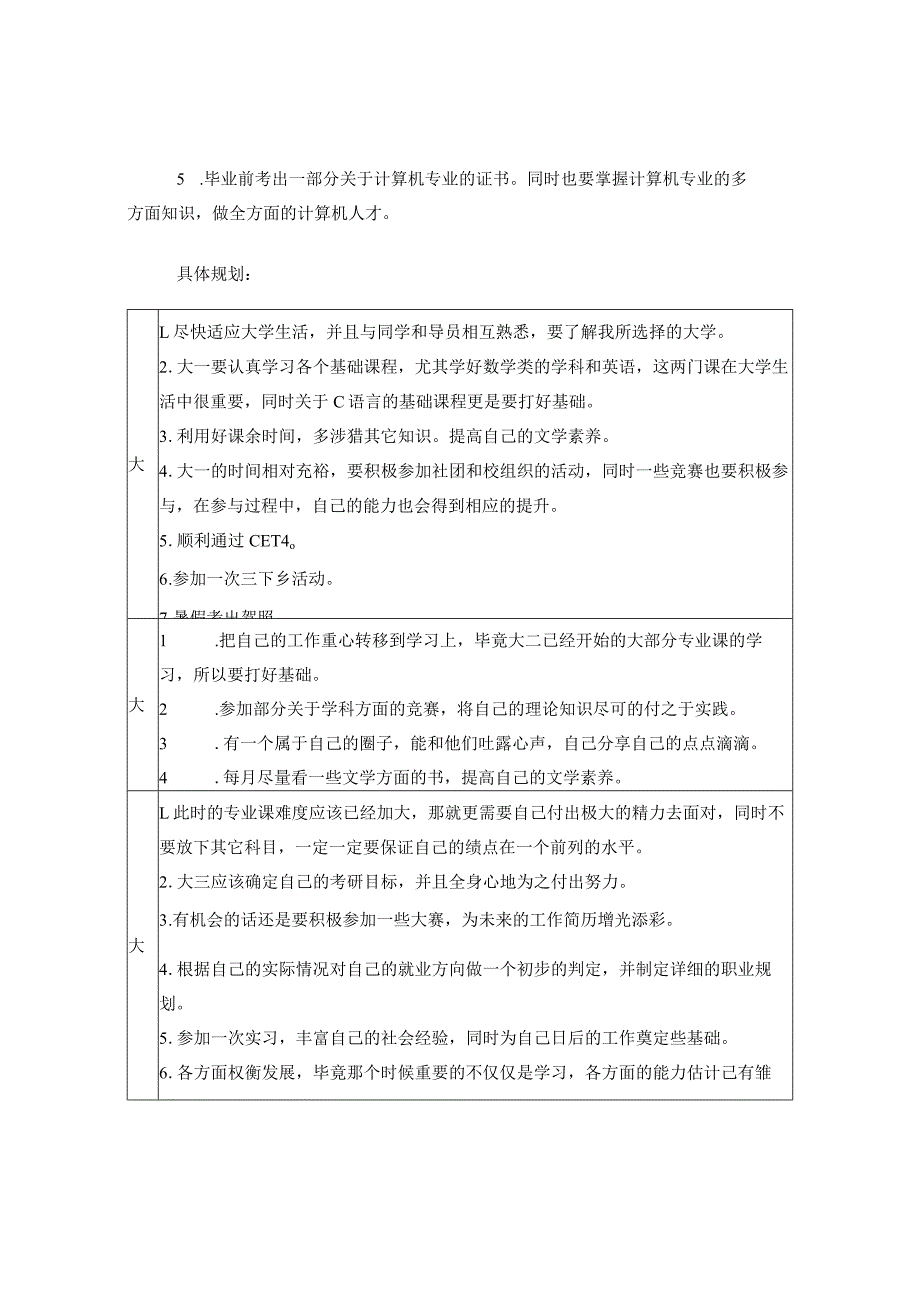 计算机科学与技术专业学业规划.docx_第2页