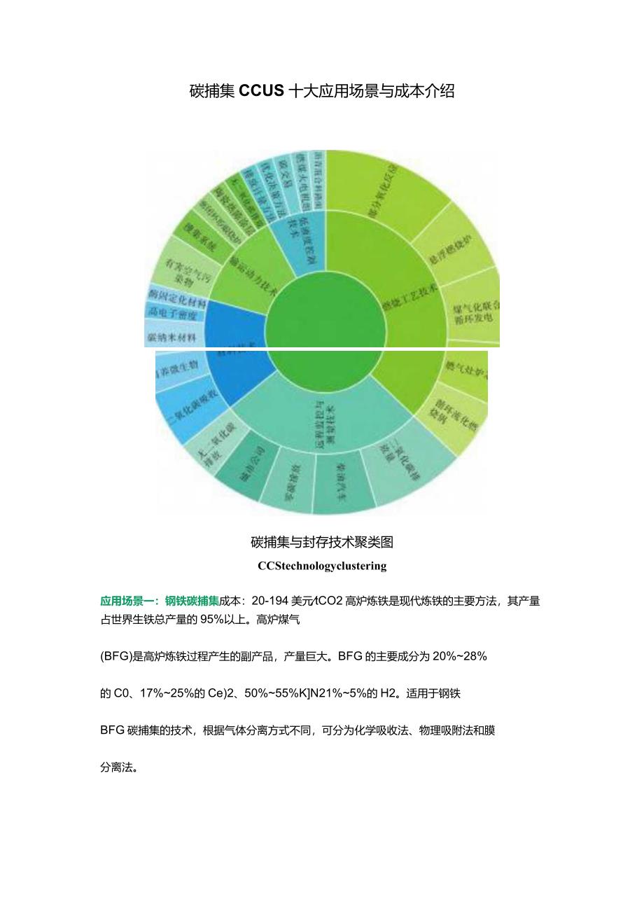 碳捕集CCUS十大应用场景与成本介绍.docx_第1页