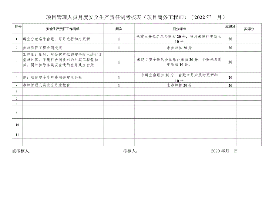 项目管理人员月度安全生产责任制考核表（项目商务工程师、项目施工技术主管）.docx_第1页