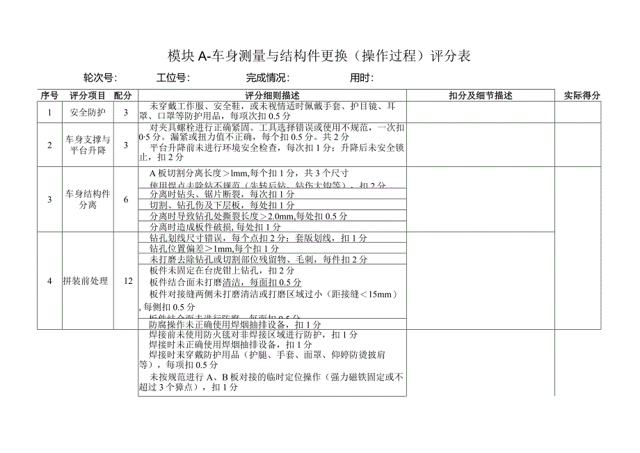 职业院校技能大赛模块A车身测量与结构件更换评分标准.docx_第1页