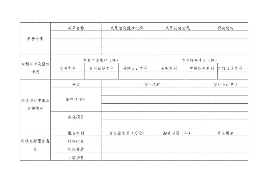 科技计划项目入库企业情况调查表.docx_第2页