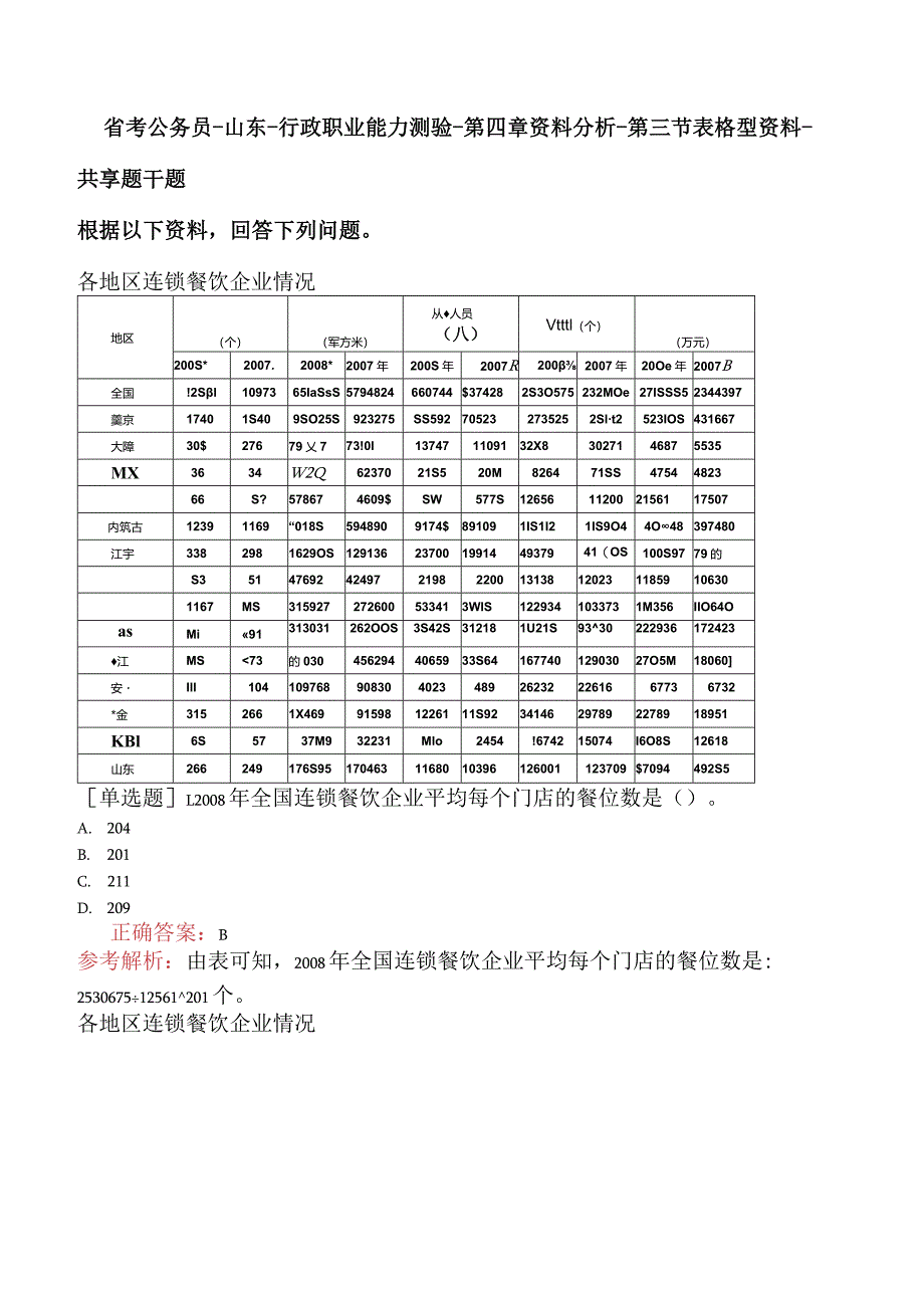 省考公务员-山东-行政职业能力测验-第四章资料分析-第三节表格型资料-.docx_第1页