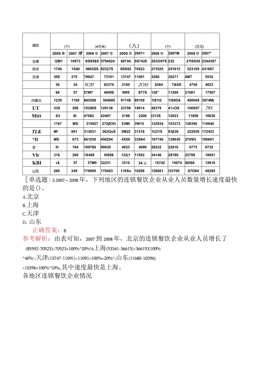 省考公务员-山东-行政职业能力测验-第四章资料分析-第三节表格型资料-.docx_第3页