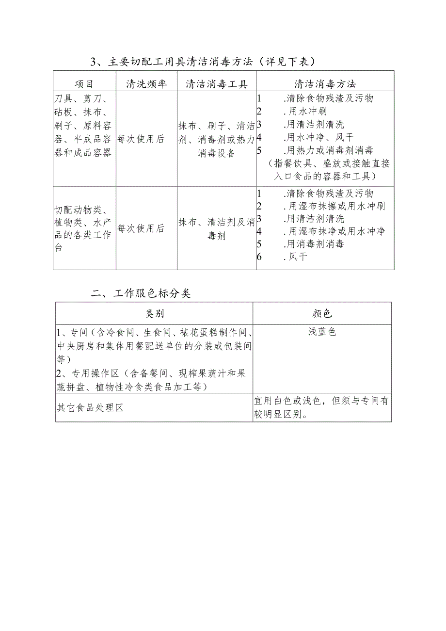 杭州市餐饮服务食品切配工用具和工作服.docx_第3页