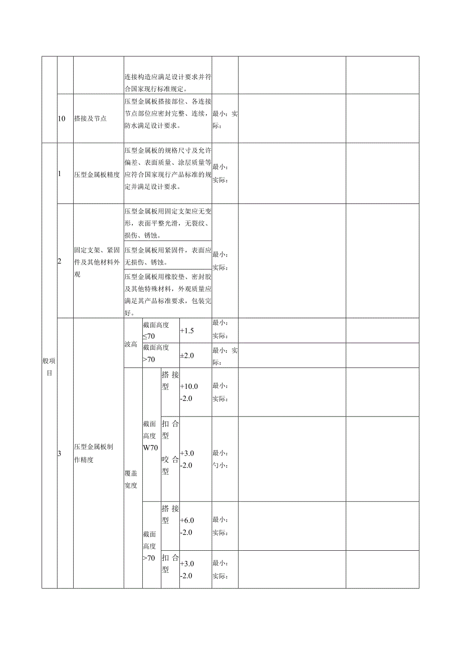 表156压型金属板（墙面）检验批质量验收记录.docx_第3页