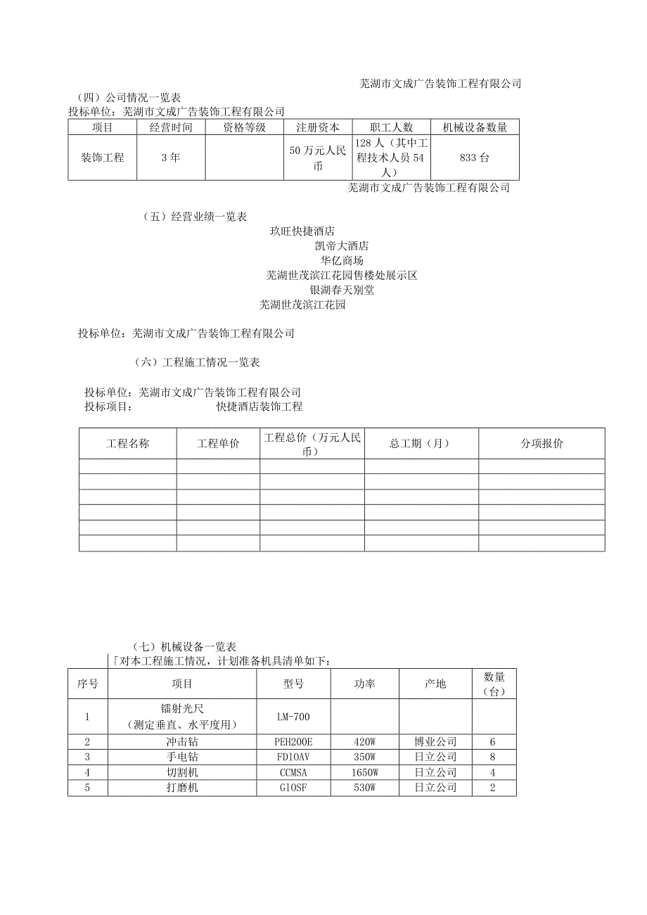 某快捷酒店装饰工程投标书.docx_第2页