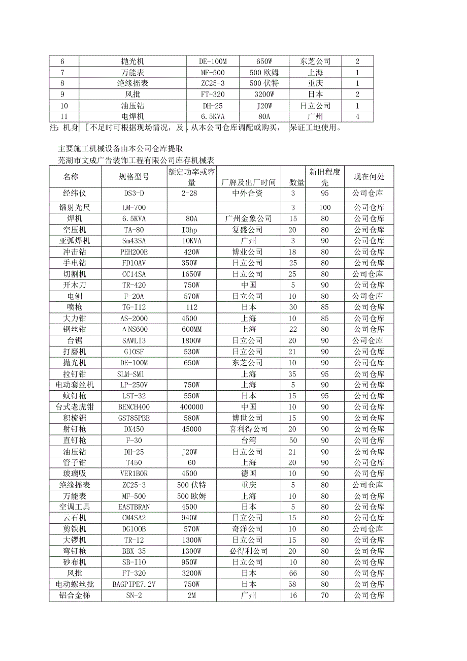 某快捷酒店装饰工程投标书.docx_第3页