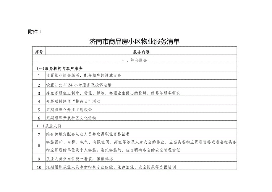 济南市商品房小区物业服务清单2024.docx_第1页