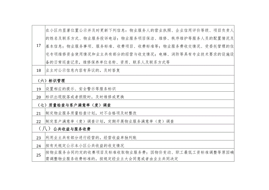 济南市商品房小区物业服务清单2024.docx_第3页