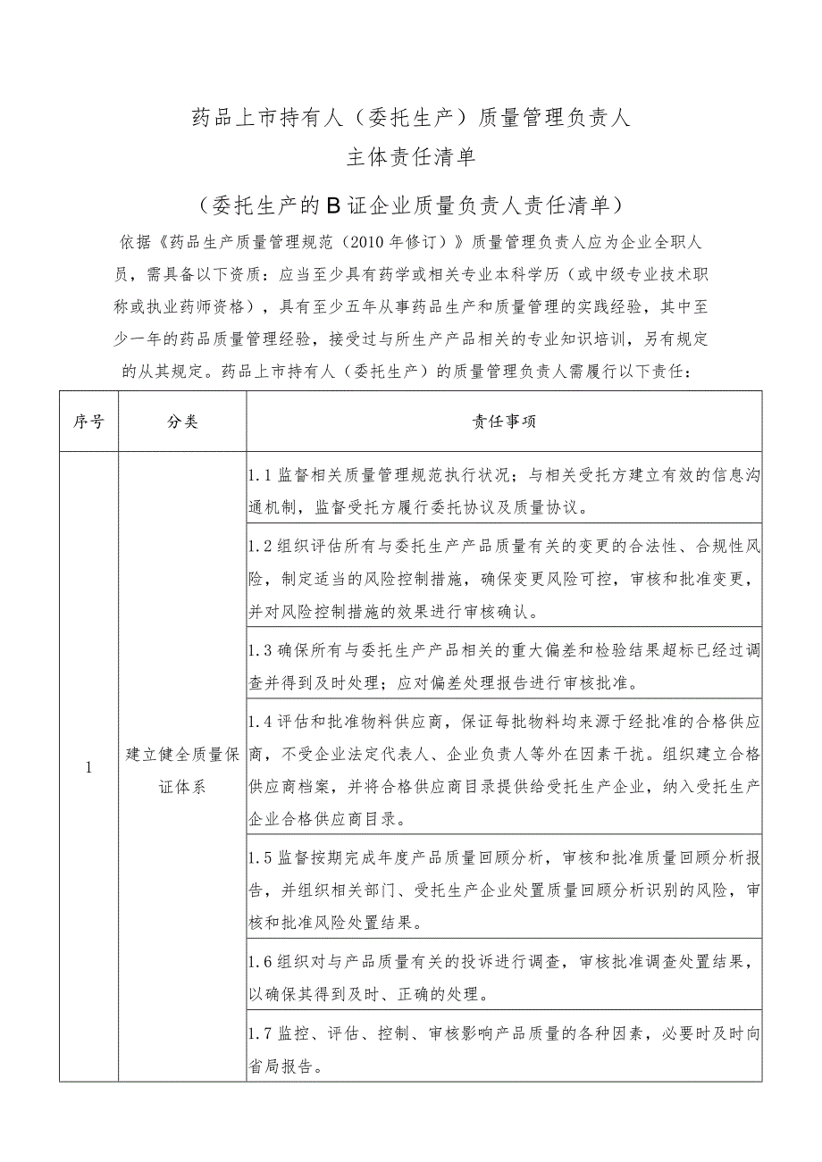 药品上市许可持有人（委托生产）质量管理负责人主体责任清单.docx_第1页