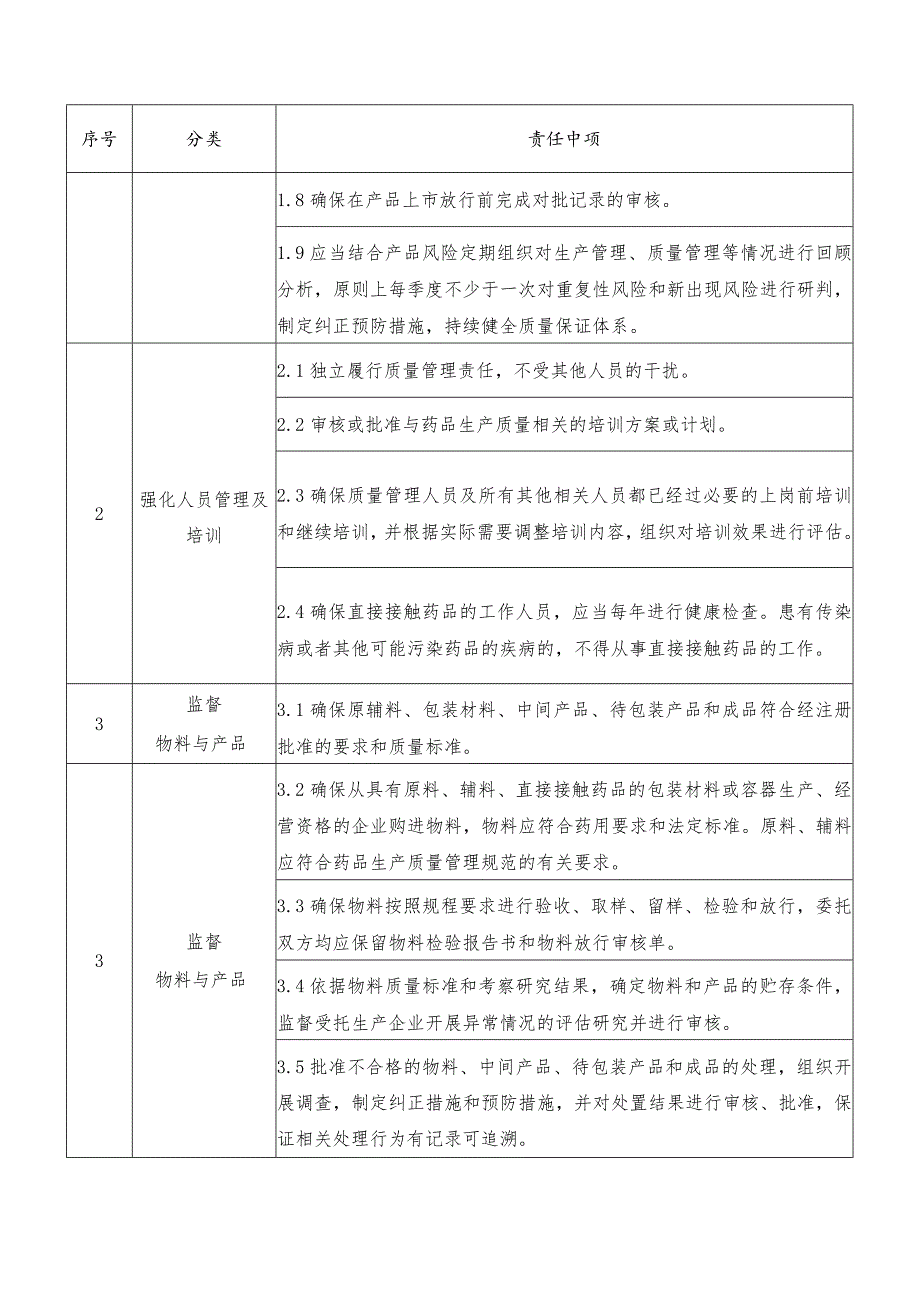 药品上市许可持有人（委托生产）质量管理负责人主体责任清单.docx_第2页