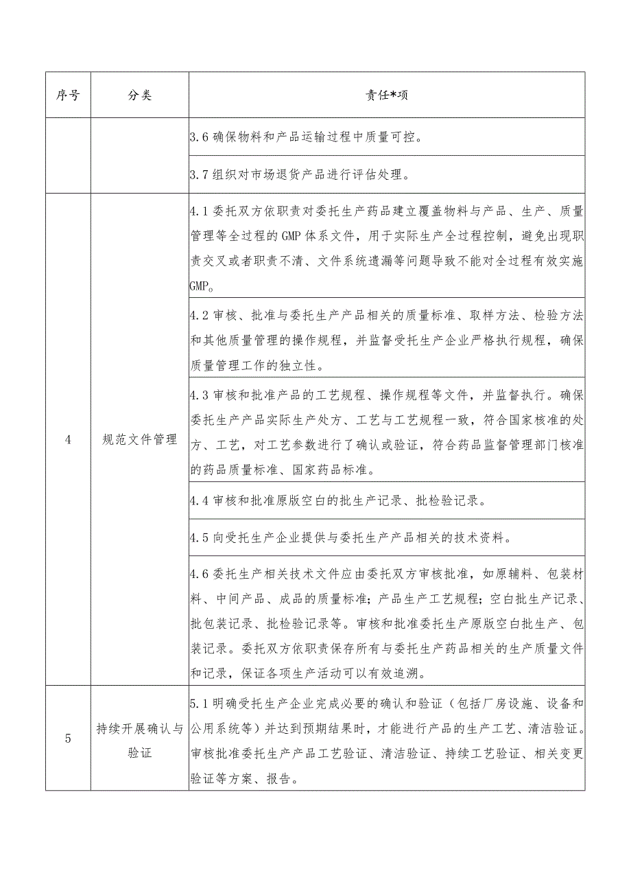 药品上市许可持有人（委托生产）质量管理负责人主体责任清单.docx_第3页