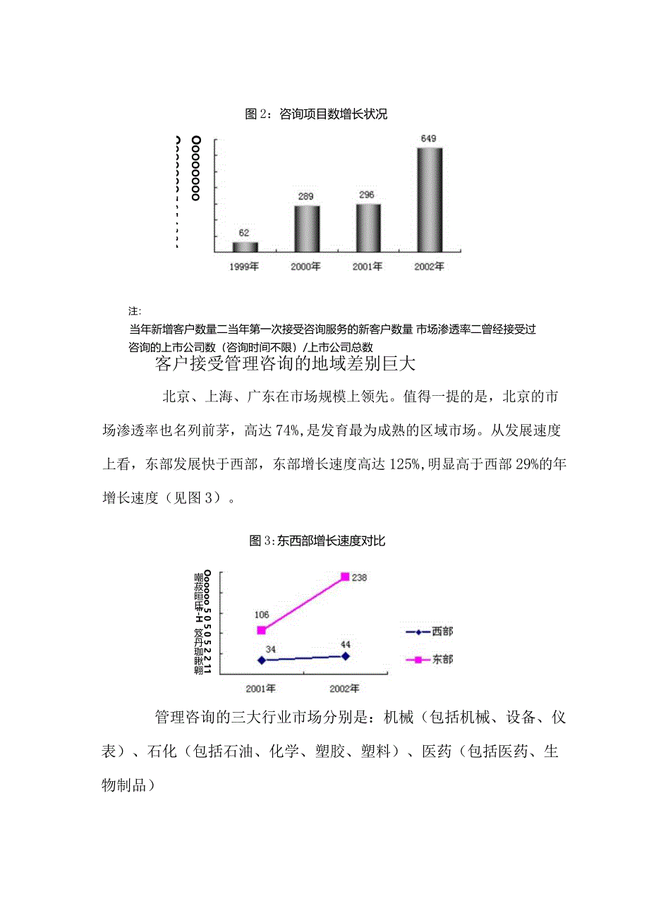 某年度管理咨询行业市场发展报告.docx_第3页