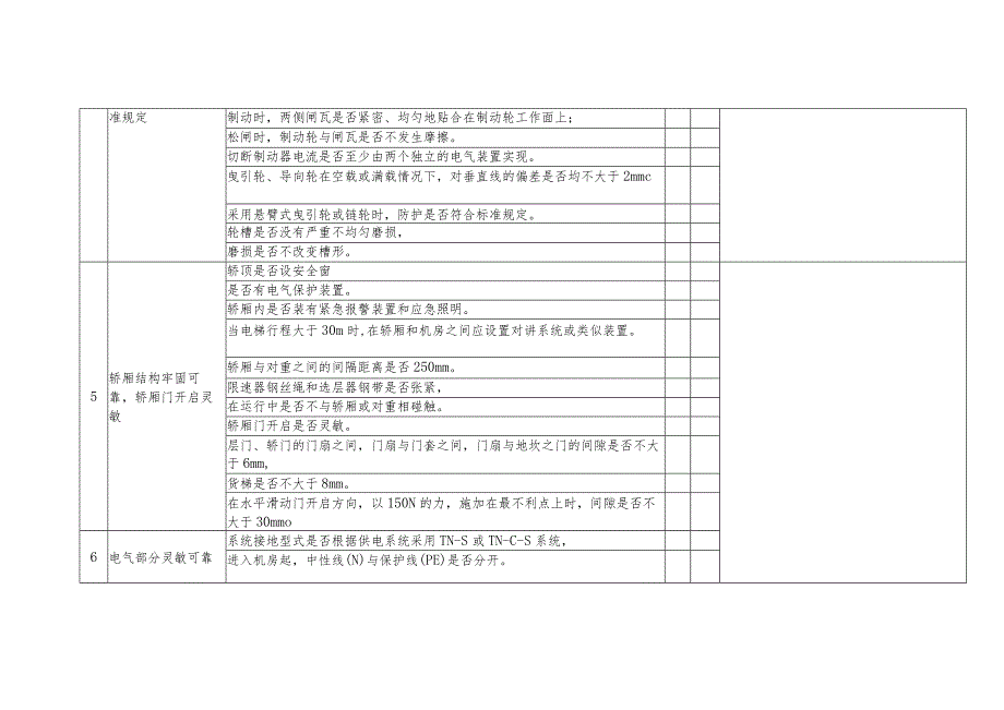 电梯安全检查表.docx_第3页