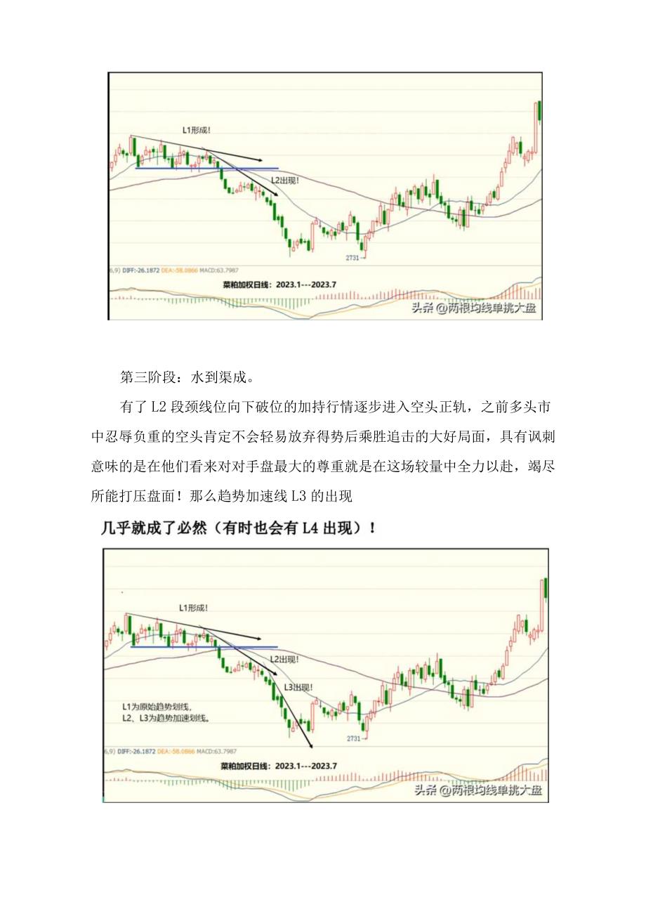 趋势为王之（5）：下跌趋势减速线的应用！.docx_第3页