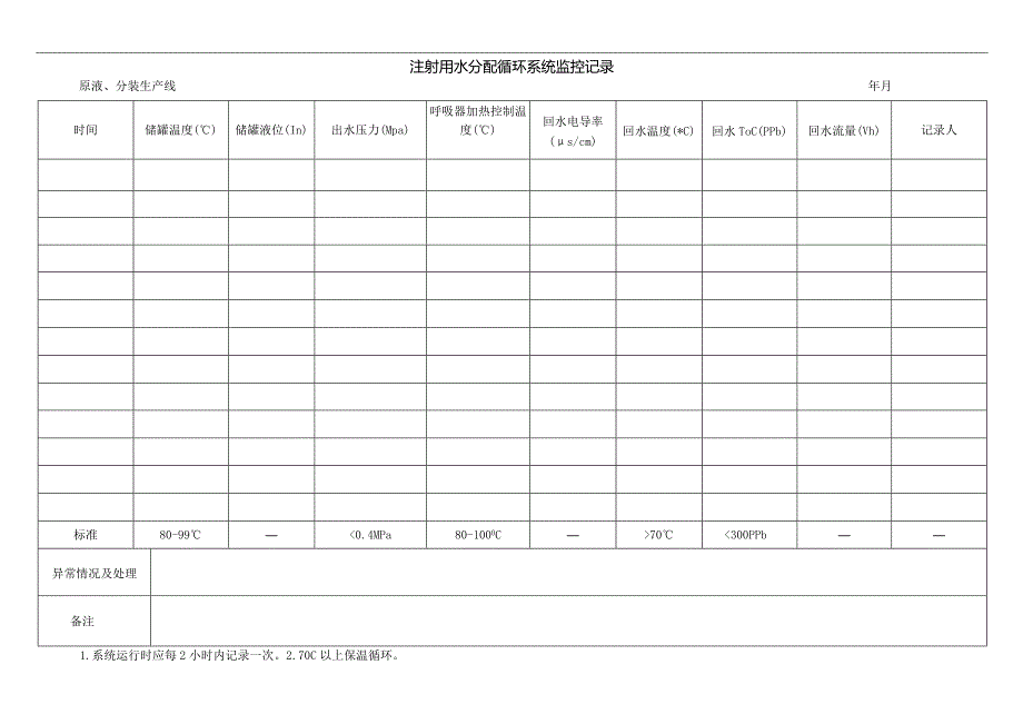 注射用水分配循环系统监控记录.docx_第1页