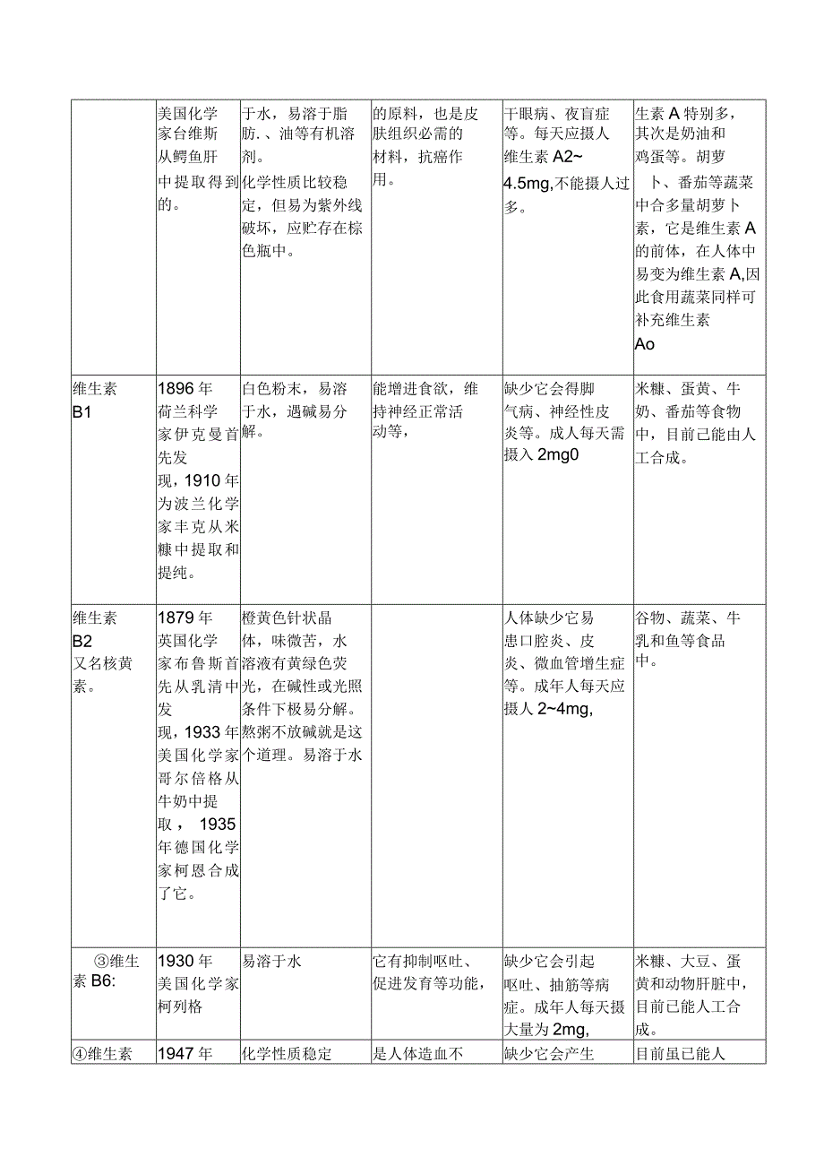 白猫杯复习资料及试题.docx_第2页