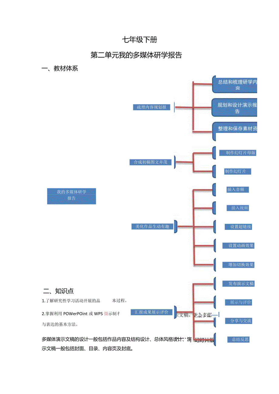 第二单元我的多媒体研学报告-初中信息技术复习知识点归纳川教版（2019）七年级下册（解析版）.docx_第1页