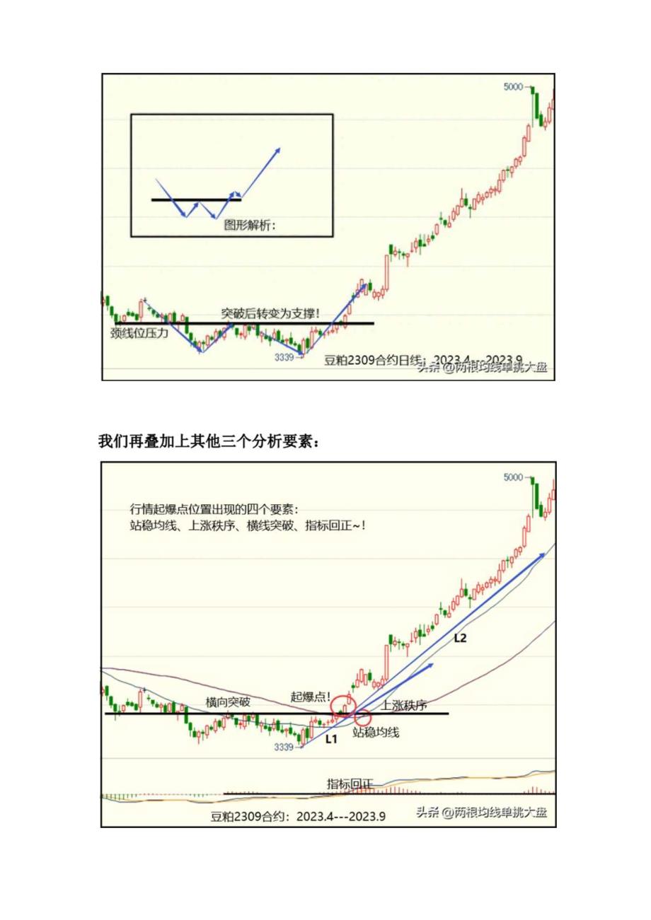 趋势为王之（7）：两条横线上多下空！(B).docx_第3页