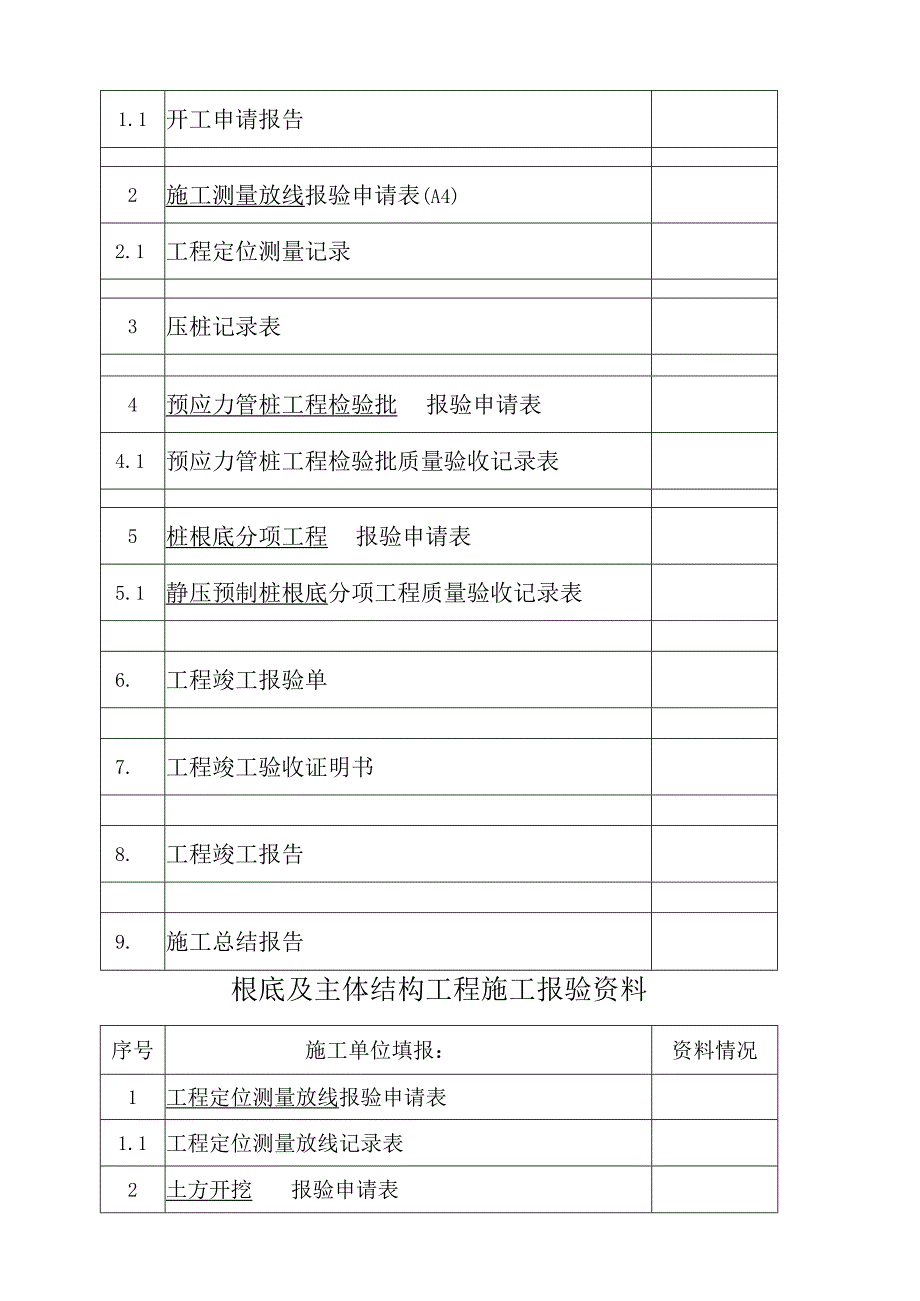 施工单位进场报验资料------------一览表.docx_第3页