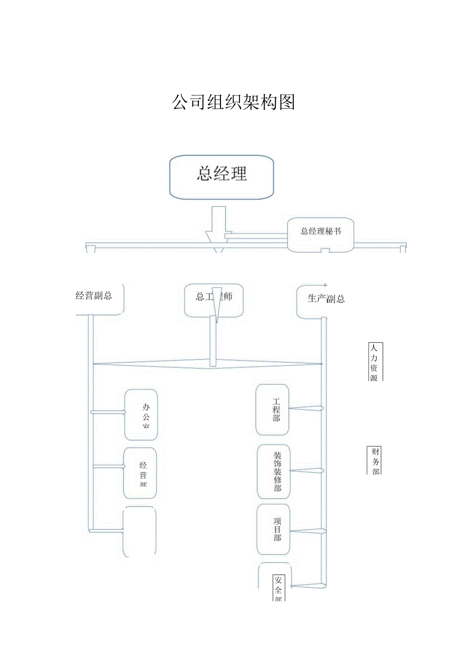 某建筑工程有限公司管理手册.docx_第2页