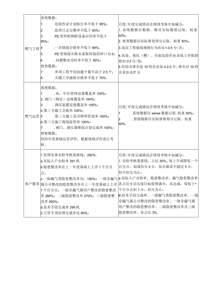 示险工程师岗位安全责任状.docx_第3页