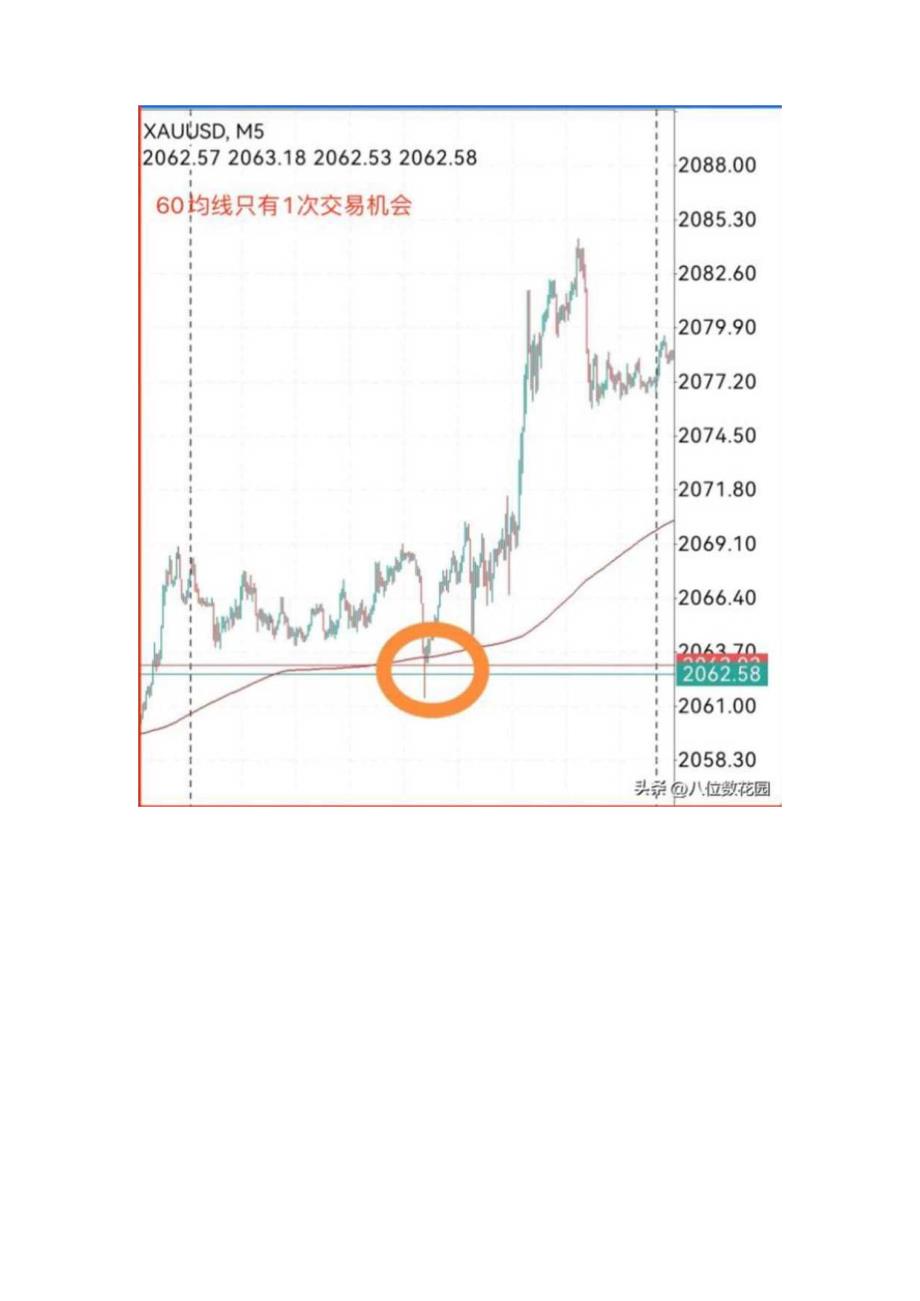 短线做T+0的日内交易MA设置什么参数比较好？.docx_第3页