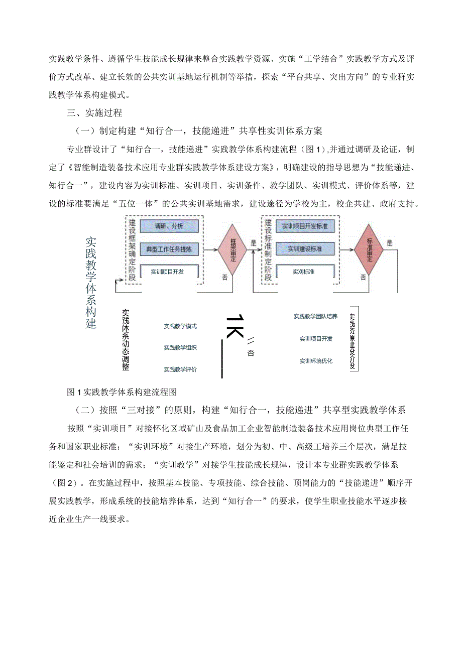 构建“知行合一、技能递进”的共享型专业群实践教学体系.docx_第2页