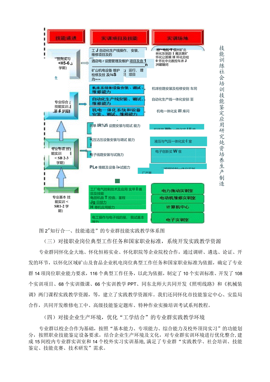 构建“知行合一、技能递进”的共享型专业群实践教学体系.docx_第3页