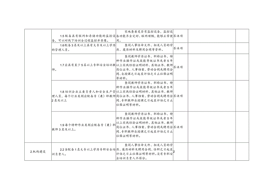 河南省安全生产培训机构评估标准（复核）.docx_第2页