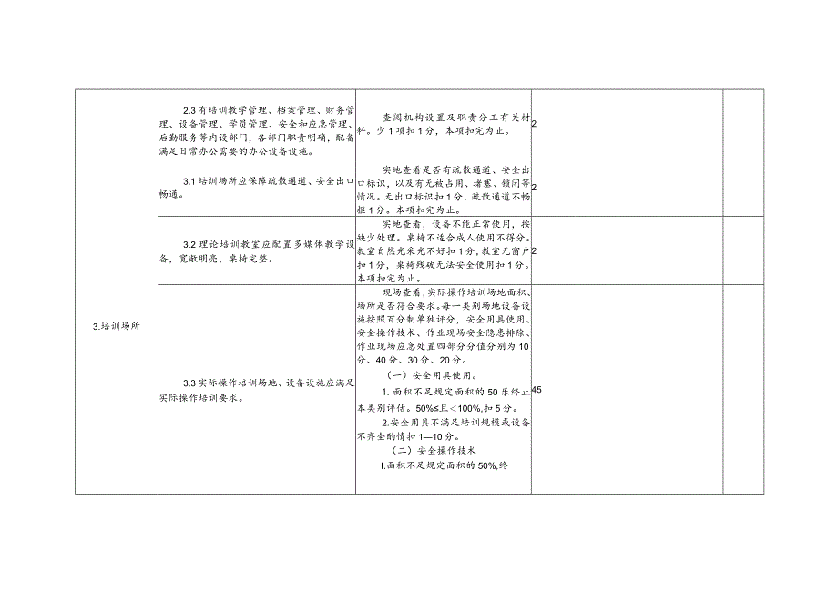 河南省安全生产培训机构评估标准（复核）.docx_第3页