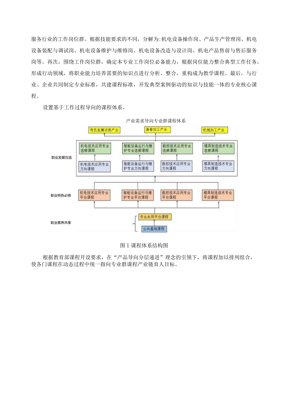 机电技术应用专业群动态调整实施报告.docx_第2页