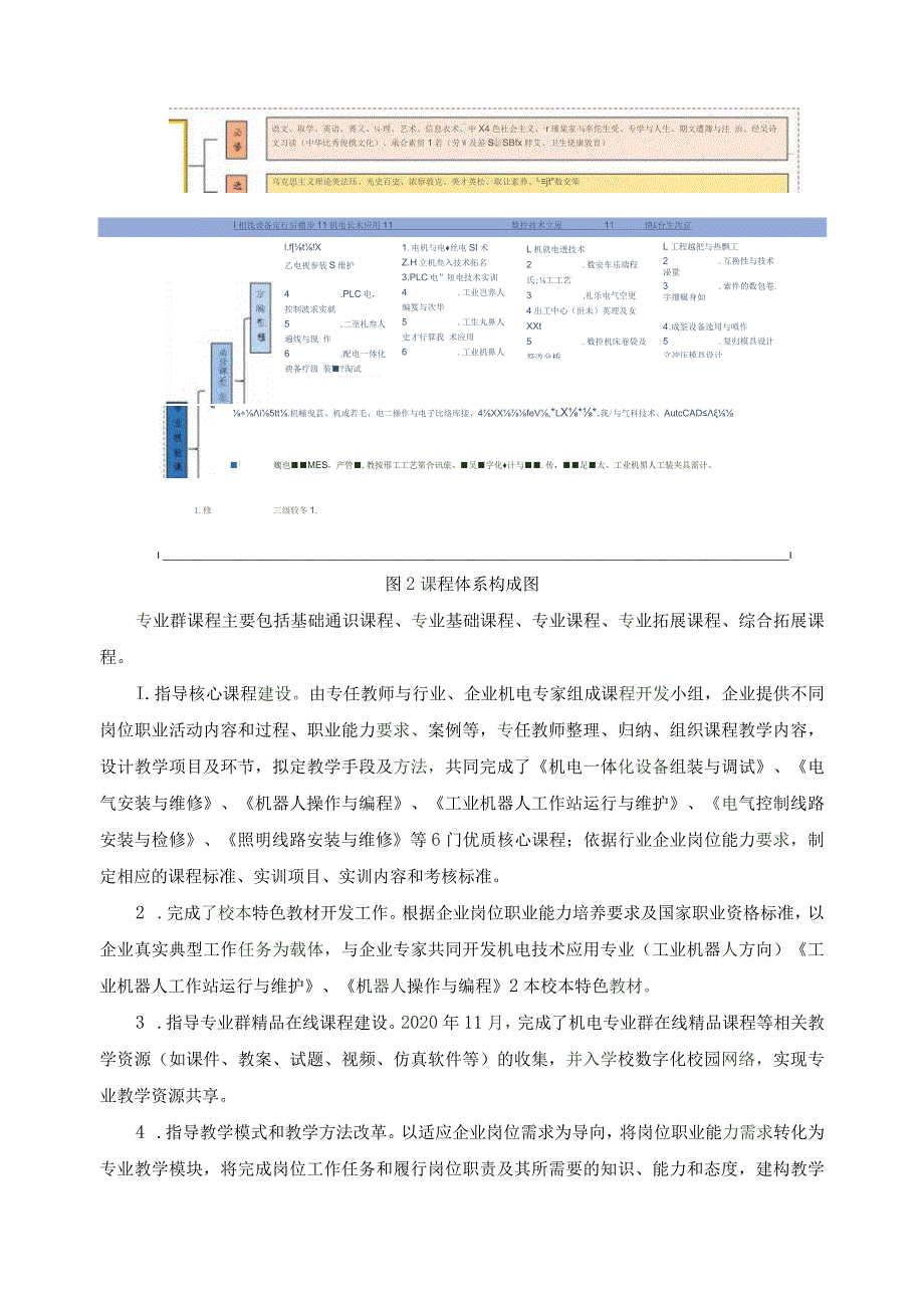 机电技术应用专业群动态调整实施报告.docx_第3页