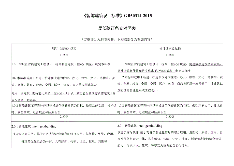 智能建筑设计标准（局部修订征求意见稿）.docx_第3页