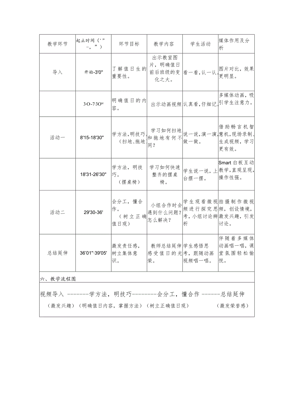 全国中小学创新课堂观摩活动优质课一等奖部编版道德与法治二年级上册《我是班级值日生》教学设计+教学反思表.docx_第2页