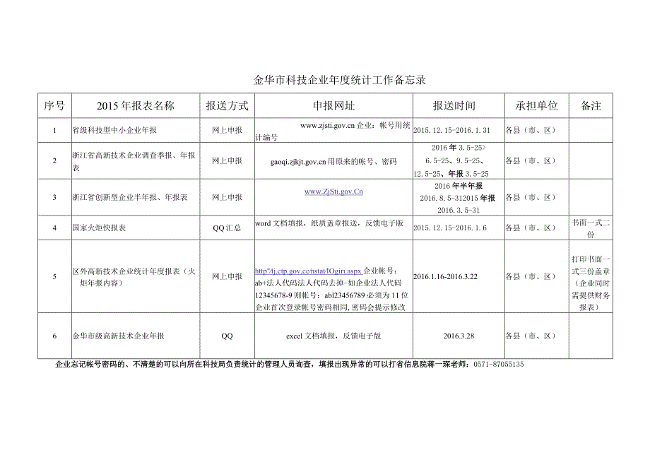 金华市科技企业年度统计工作备忘录.docx_第1页