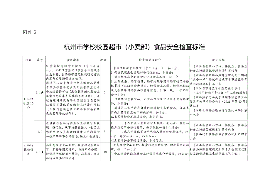 杭州市学校校园超市（小卖部）食品安全检查标准.docx_第1页