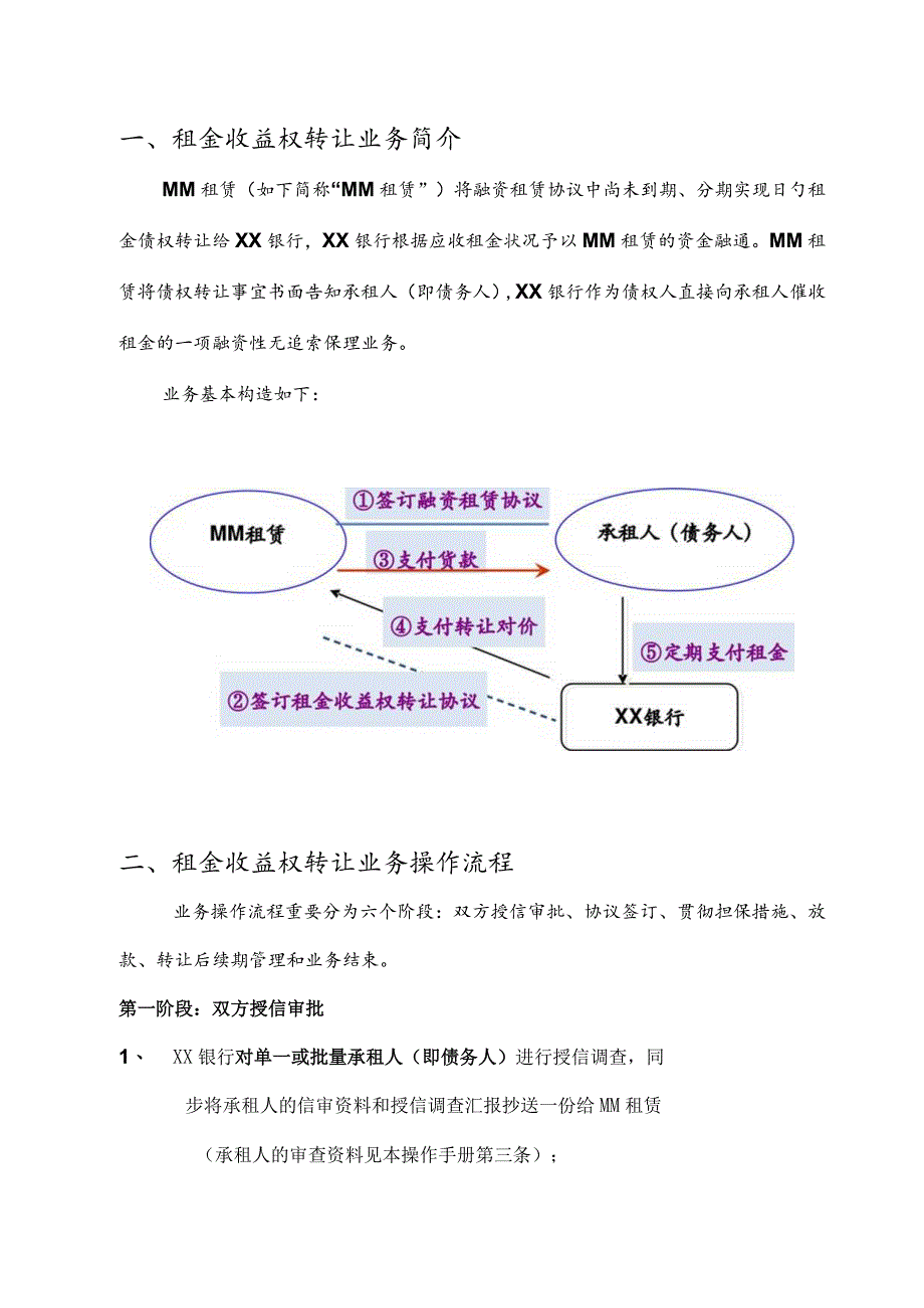 租金权益转让操作指南.docx_第3页