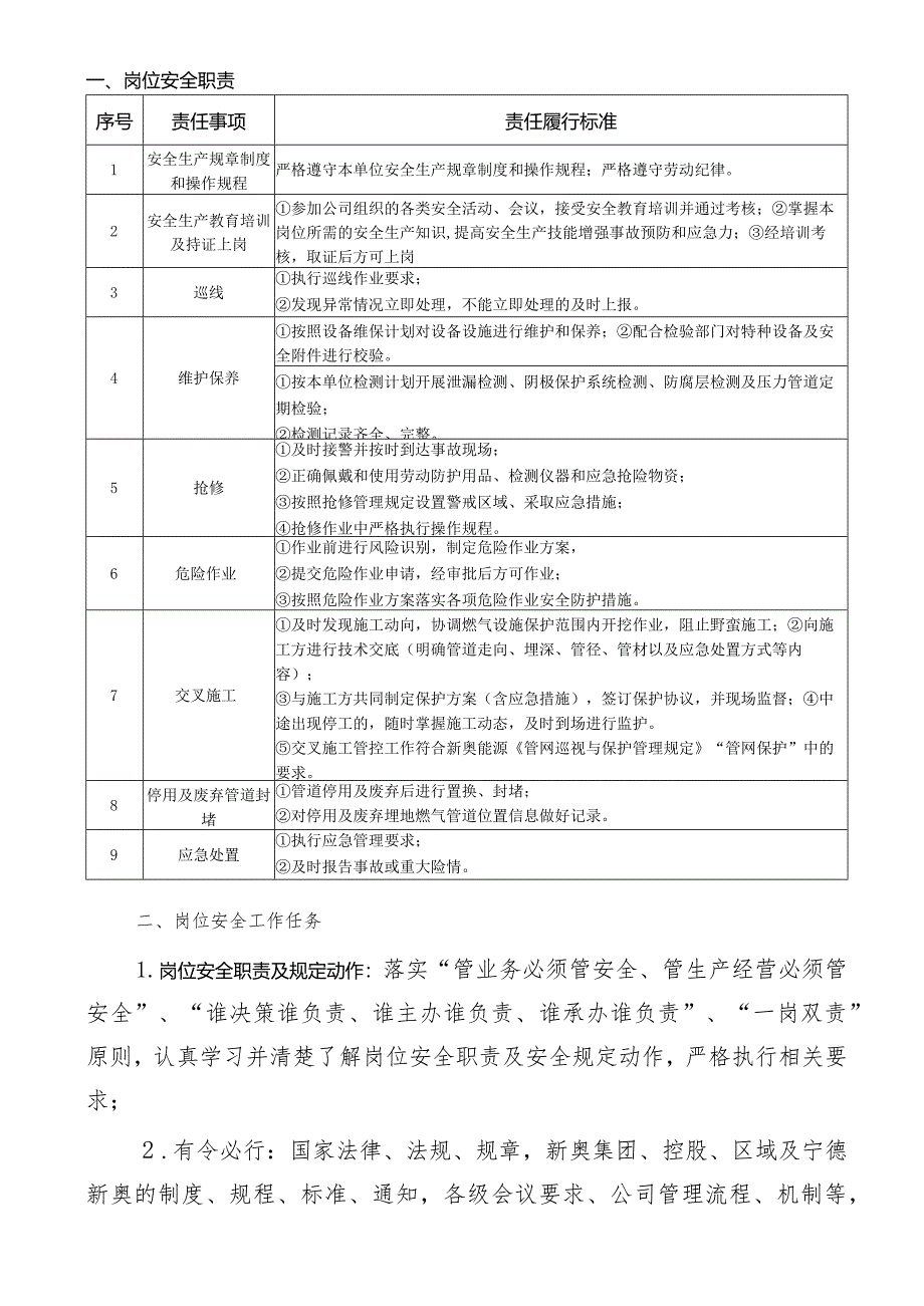 管网作业人员岗位安全责任状.docx_第2页