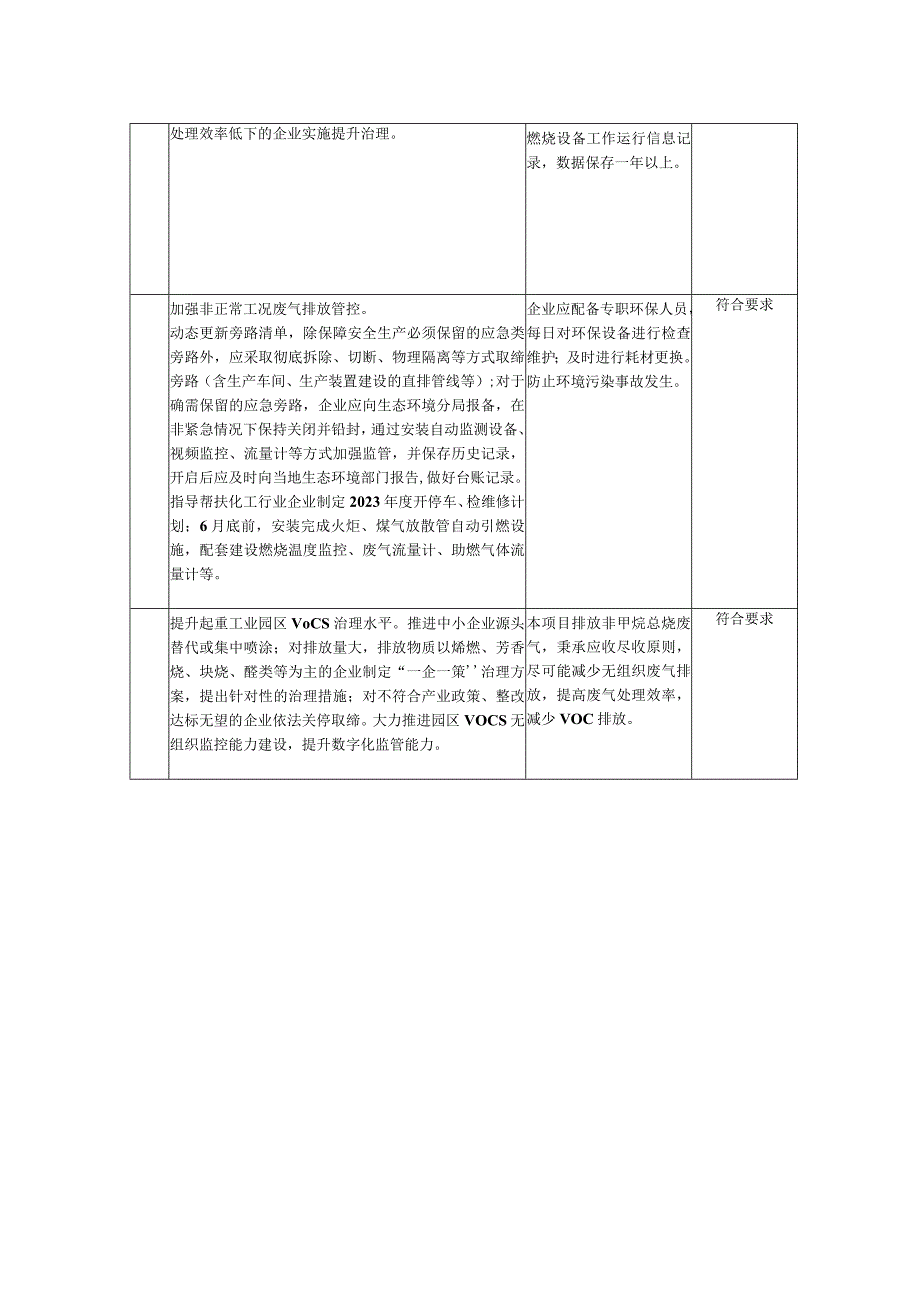 蓝天保卫战实施方案相符性分析表（环评资料）.docx_第2页