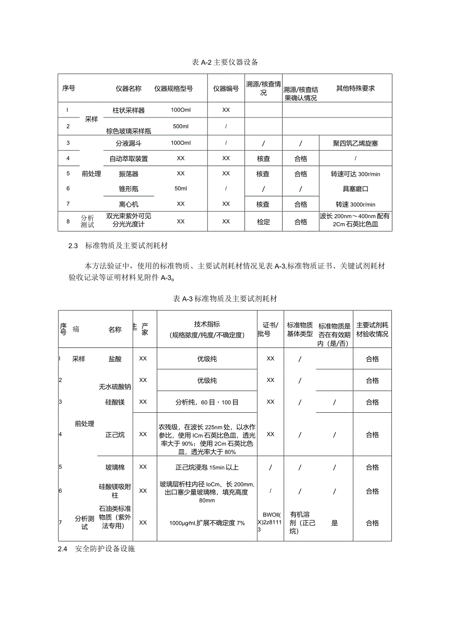 石油类的测定紫外分光光度法方法验证报告模版.docx_第2页