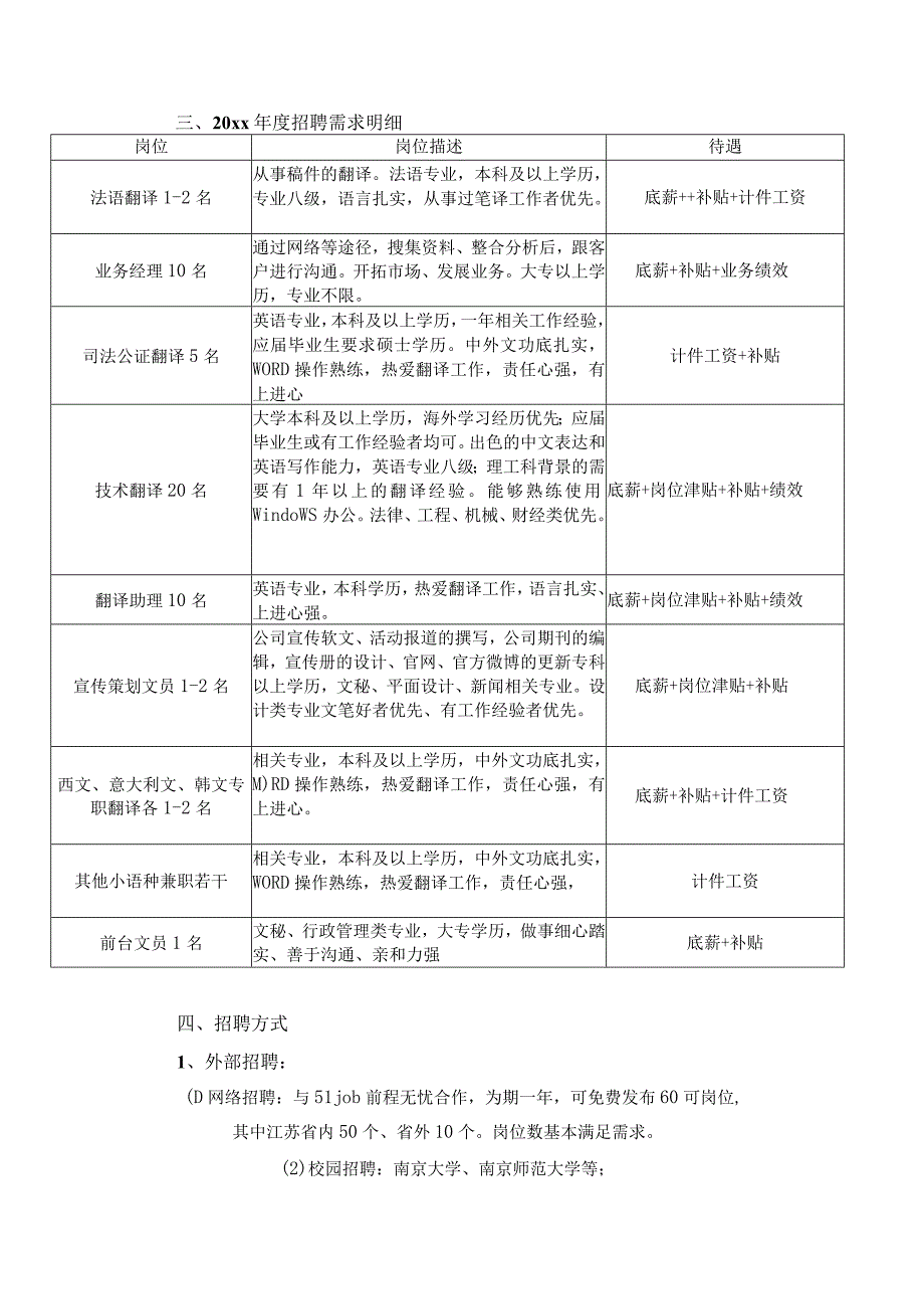 翻译公司年度招聘计划方案.docx_第2页