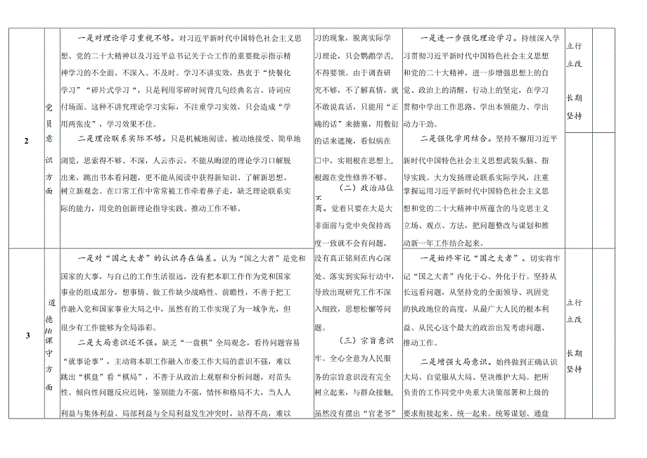 道德操守方面存在的问题及整改措施及整改目标两篇.docx_第2页