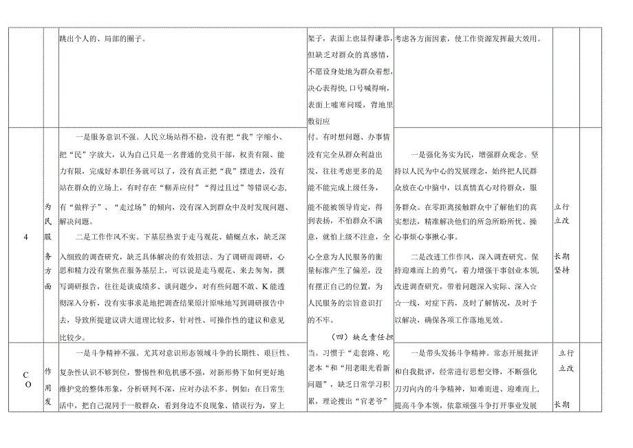 道德操守方面存在的问题及整改措施及整改目标两篇.docx_第3页