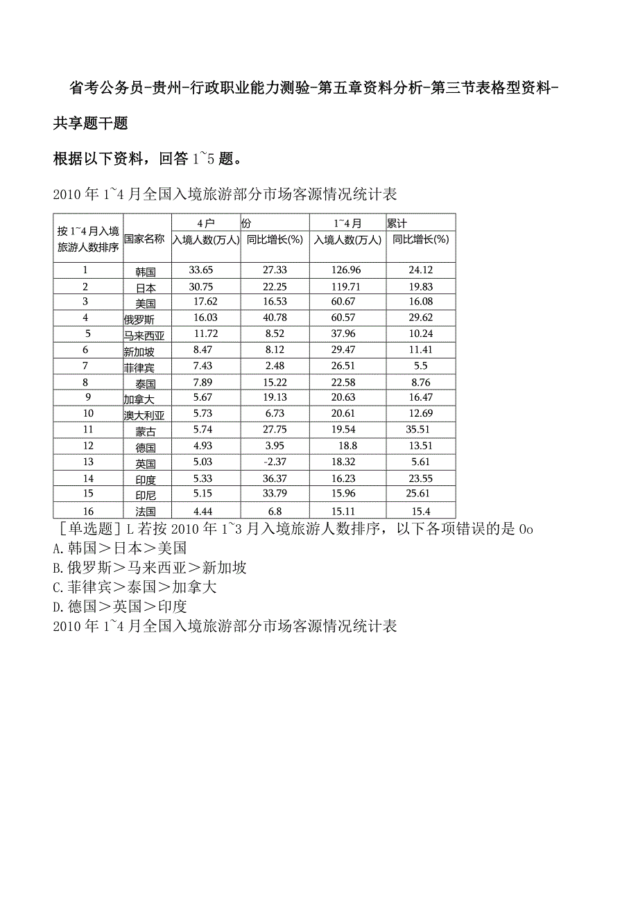 省考公务员-贵州-行政职业能力测验-第五章资料分析-第三节表格型资料-.docx_第1页