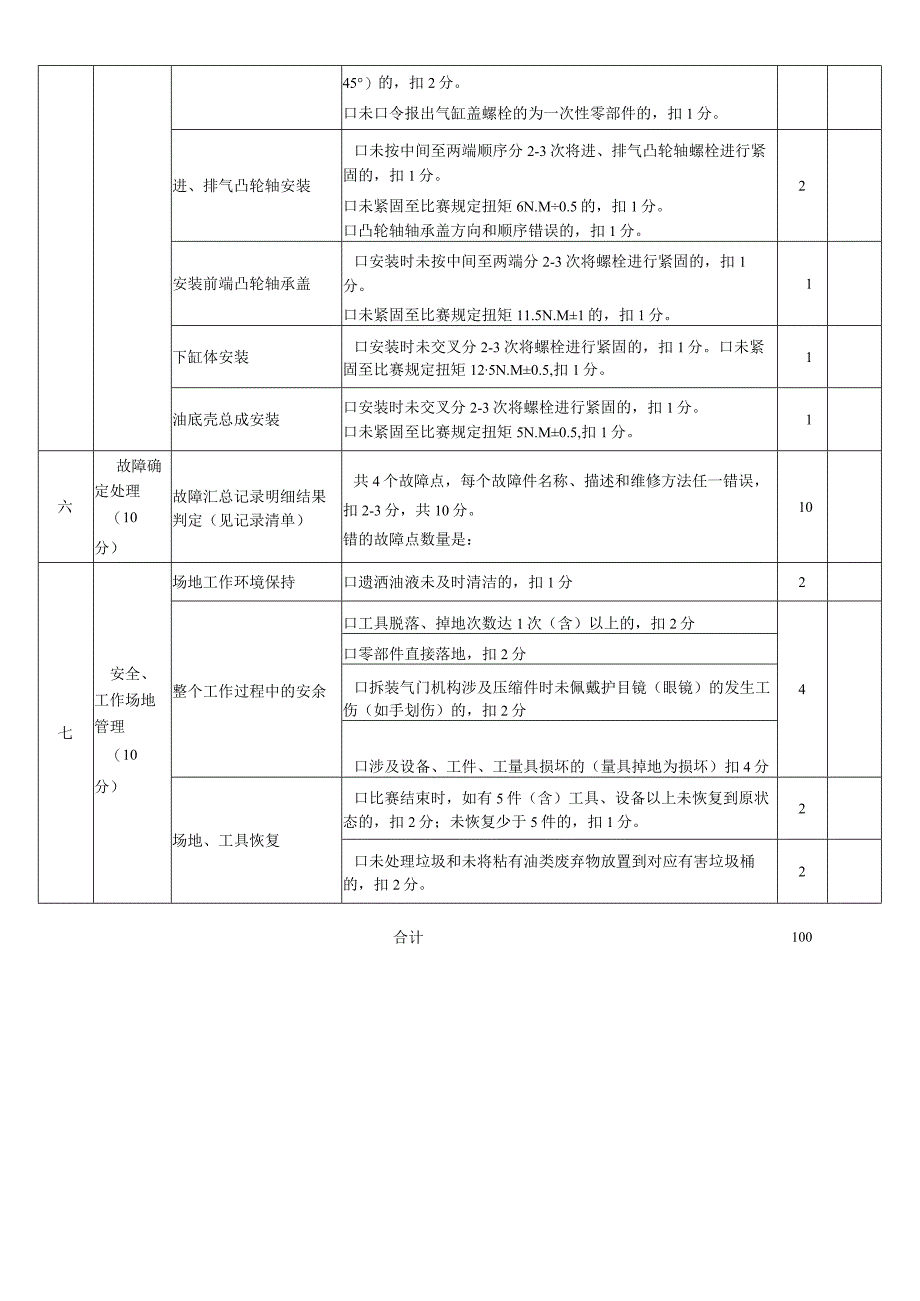 职业院校技能大赛任务2：汽车发动机机械系统检修与故障诊断项目评分表.docx_第3页